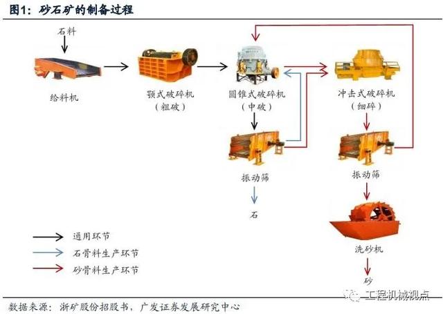包含旧矿山破碎机的词条