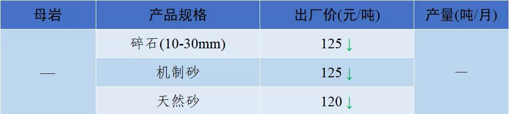 郴州洗砂机价格