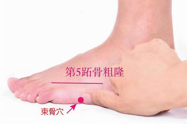 中医针灸颈部疾病处方1