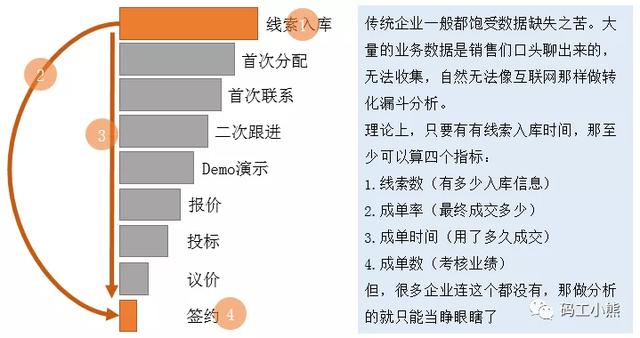 一图说清：做数据分析，到底要懂多少业务知识？