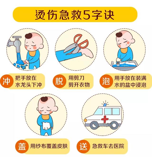 孩子的安全不容忽视，有3种常见意外危害了很多娃，家长们要警惕