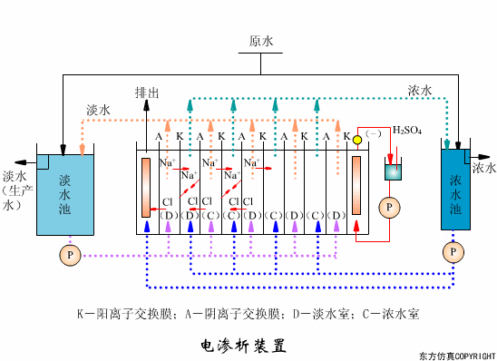 转鼓真空过滤机结构和工作原理