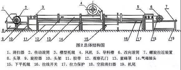 洗砂机皮带跑偏怎么办