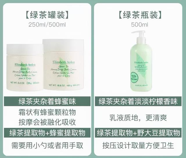 雅顿哪款身体乳比较好