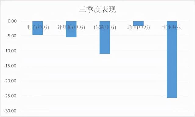 都在加仓新能源？刘格菘、周应波、王贵重等科技基金经理后市观点
