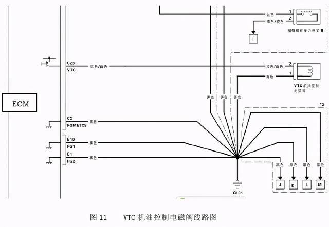 vsa灯亮是什么意思在哪里关(vsa灯亮怎么消除)