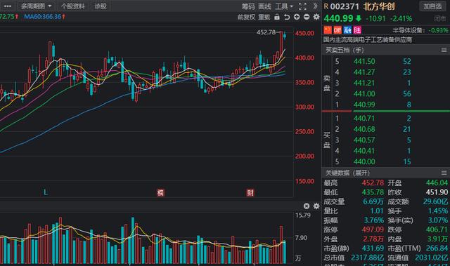 北上资金重点加仓名单曝光！四行业最受青睐，新能源航母在列