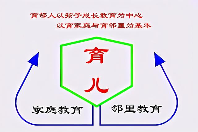 家庭是孩子学习成长路上唯一不可推卸责任的综合后勤补给基地