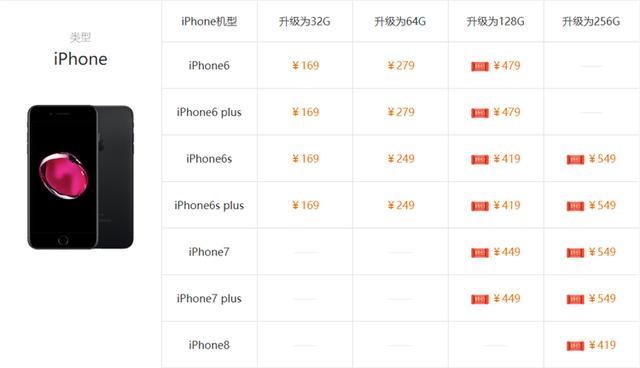 iPhone存储空间不够用怎么办：外接U盘还是扩容？-第6张图片-9158手机教程网