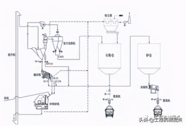 服务好的塔楼式制砂机