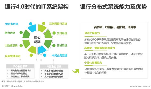 2021年中国数字银行白皮书