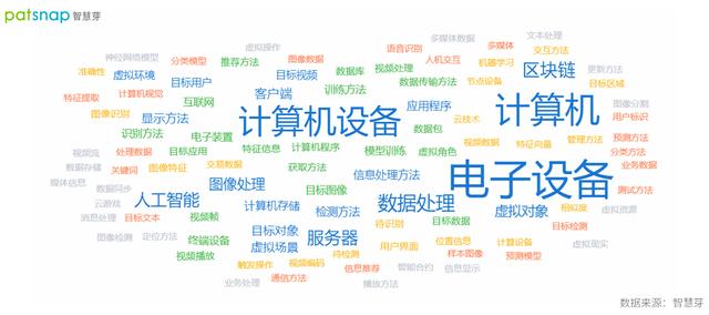腾讯“元宇宙”布局愈发清晰，核心技术专利被引用超百次