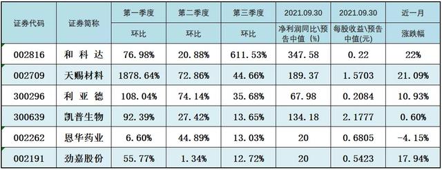 天賜配資怎么開戶 天賜配資怎么開戶