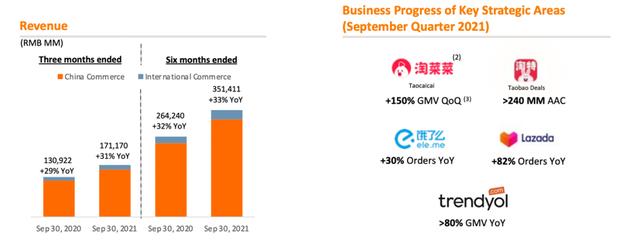 迈向2022前，阿里开始求变