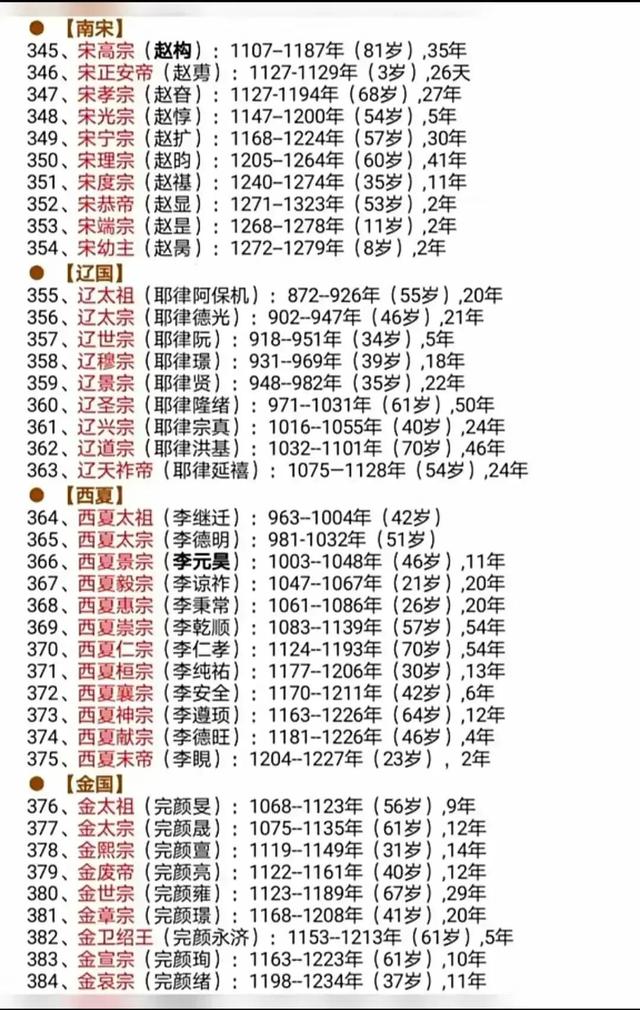 非常详细的中国华夏文明历史朝代兴衰更迭表