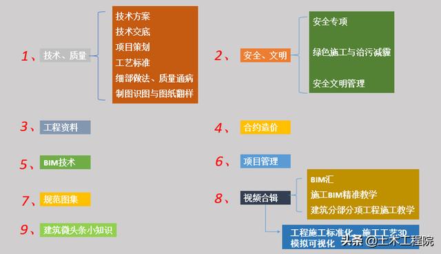 砂石材料性能试验试验报告