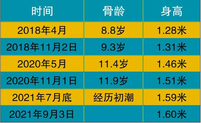 这样“绿色干预”孩子两年长了20厘米
