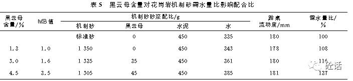 立轴花岗岩制砂机怎么样
