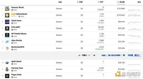 链游新潮已至：盘点各大公链火热链游