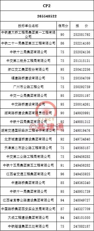 大广高速公路