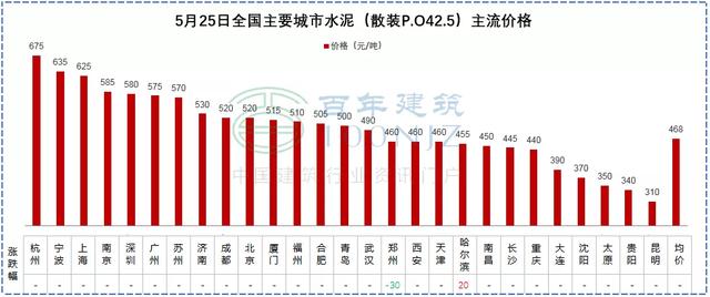 达州制砂机价格