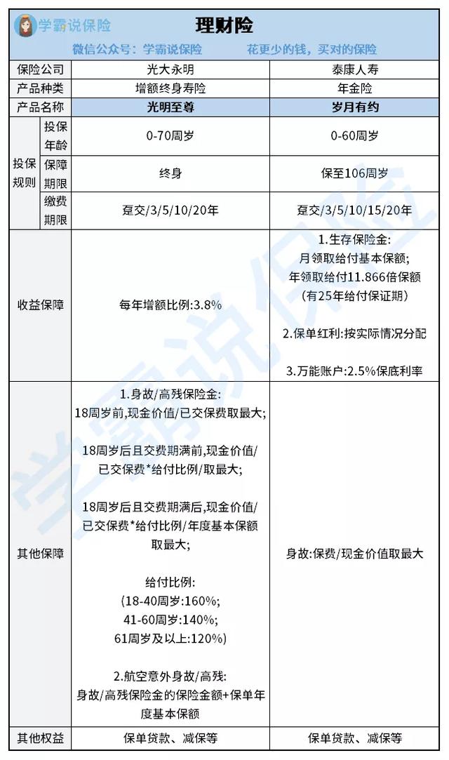 哪个理财平台最安全收益高