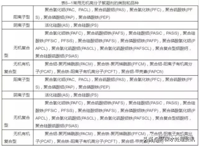 水的化学方程式 水处理药剂知识 4