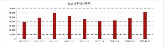 十年磨一剑，跨过百亿营收这个坎，骆驼股份有望迎来高速发展期