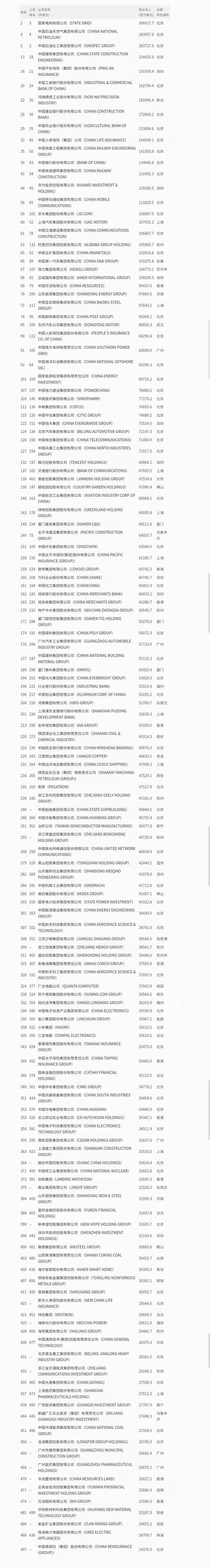 敬业集团