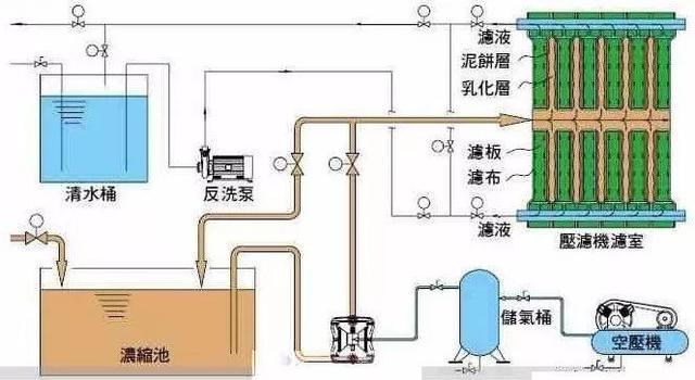用于精矿过滤的过滤机
