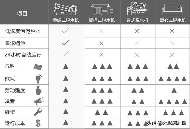 鄂州移动叠螺污泥压滤机