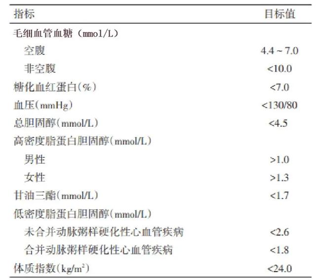 血脂检查中的glu是什么意思