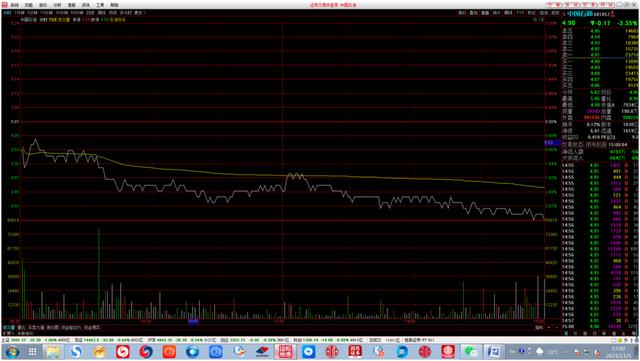 中国石油601857回踩是建仓机会，即将止跌进入上涨通道