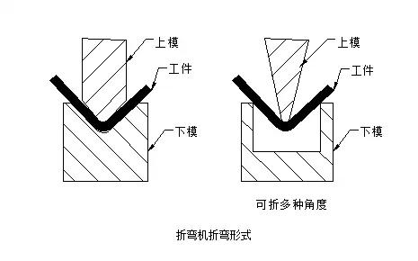 钣金展图工程师自学