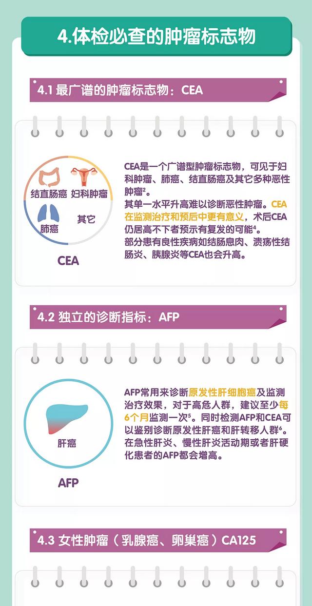 腫瘤標志物升高就是患癌了嗎？一文帶你讀懂腫瘤標志物