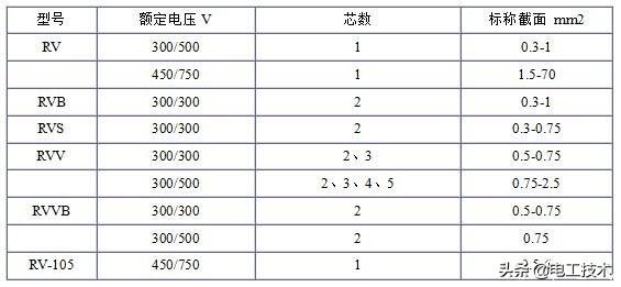 电缆型号的字母代表,电缆字母型号含义表