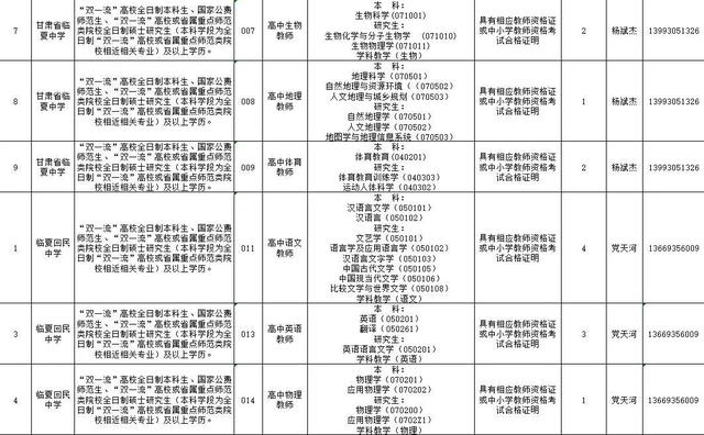 速看!临夏州2021年引进急需紧缺人才开展网上报名的补充公告 第11张 速看!临夏州2021年引进急需紧缺人才开展网上报名的补充公告 第11张