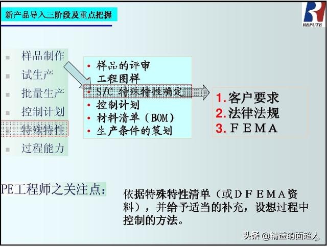 pe工程师（pe工程师培训）