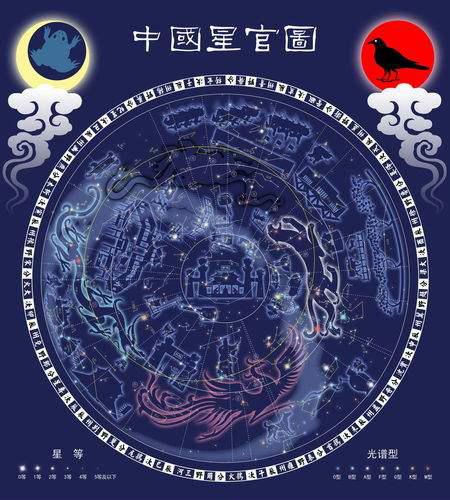 中国古代天文知识-第3张图片-35股票学习网