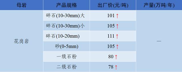 衡阳洗砂机多少钱