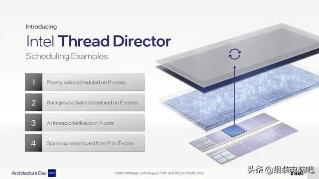 一文读懂Intel第12代 Alder Lake 处理器，真正的改朝换代不再挤牙膏