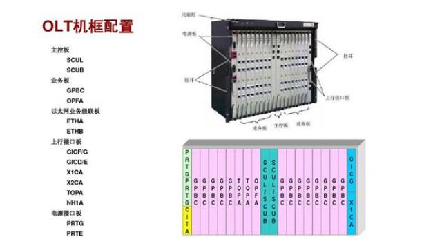 关于过滤机开关的信息