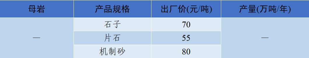 四川移动制砂机价格