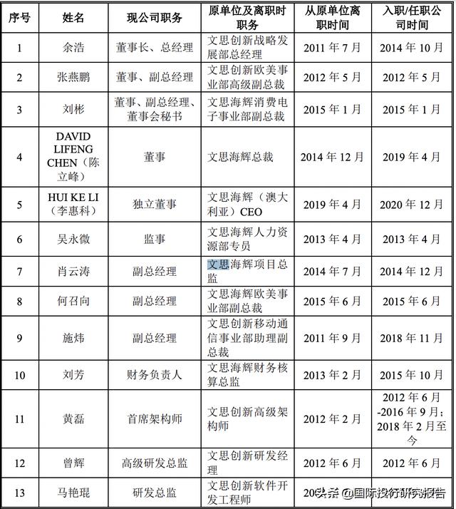 慧博云通IPO：踩上乐视地雷、踩上罗永浩地雷、踩上华为海思地雷