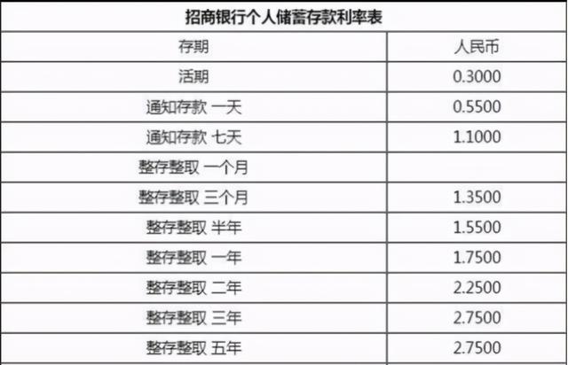 余额宝利息是多少