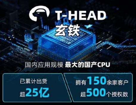 乐鑫科技：市占率全球第一的国产芯片商