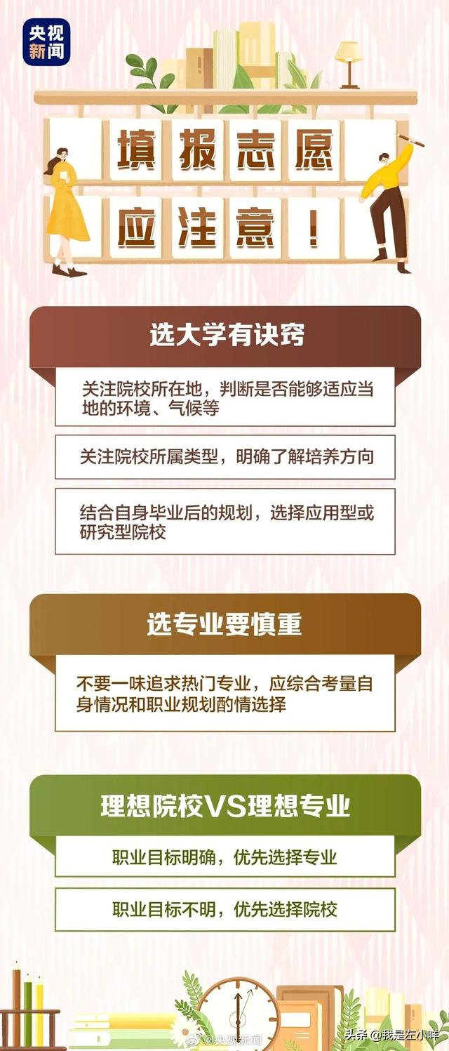 2021全国各地高考录取控制分数线出炉 高考分数线 第3张