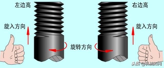 0个螺纹代表什么意思