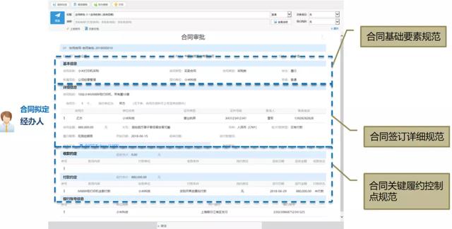 协同·共赢—聚焦企业数字化转型