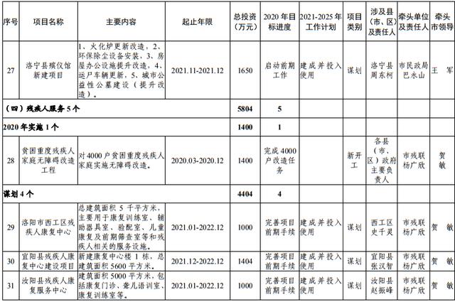 尾矿库安全度分为几级